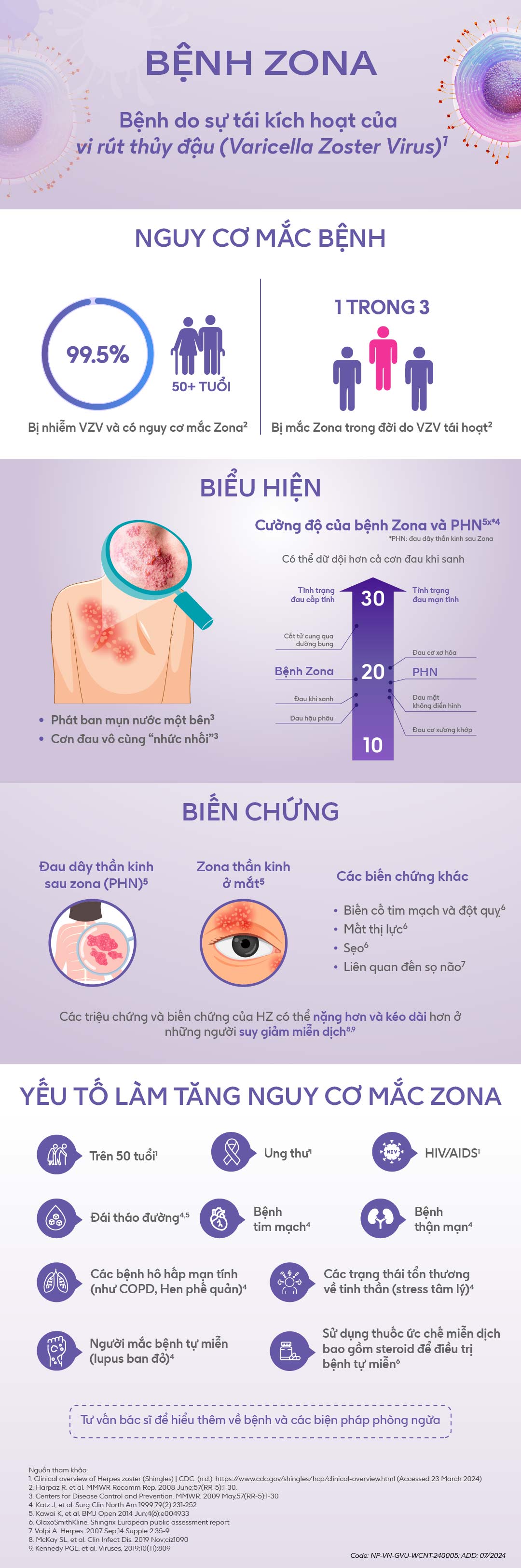 infographic-nguoi-lon-benh-zona-v6-01.jpg