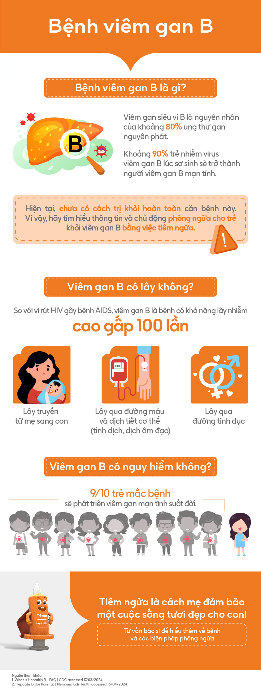 inforgraphic-tre-em-viem-gan-b-v2-01.jpg
